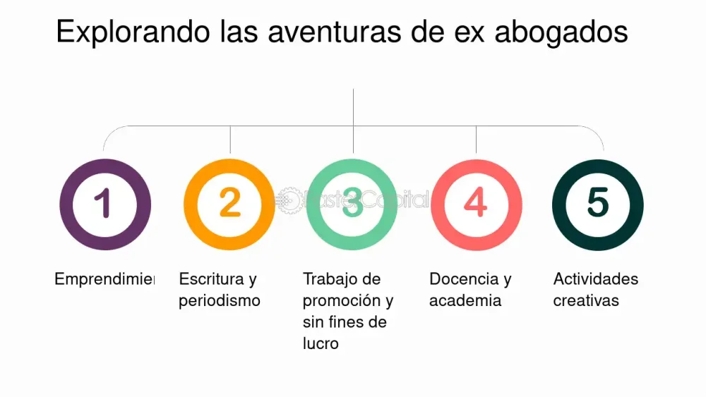 Caminos académicos hacia la abogacía teniendo solo secundaria