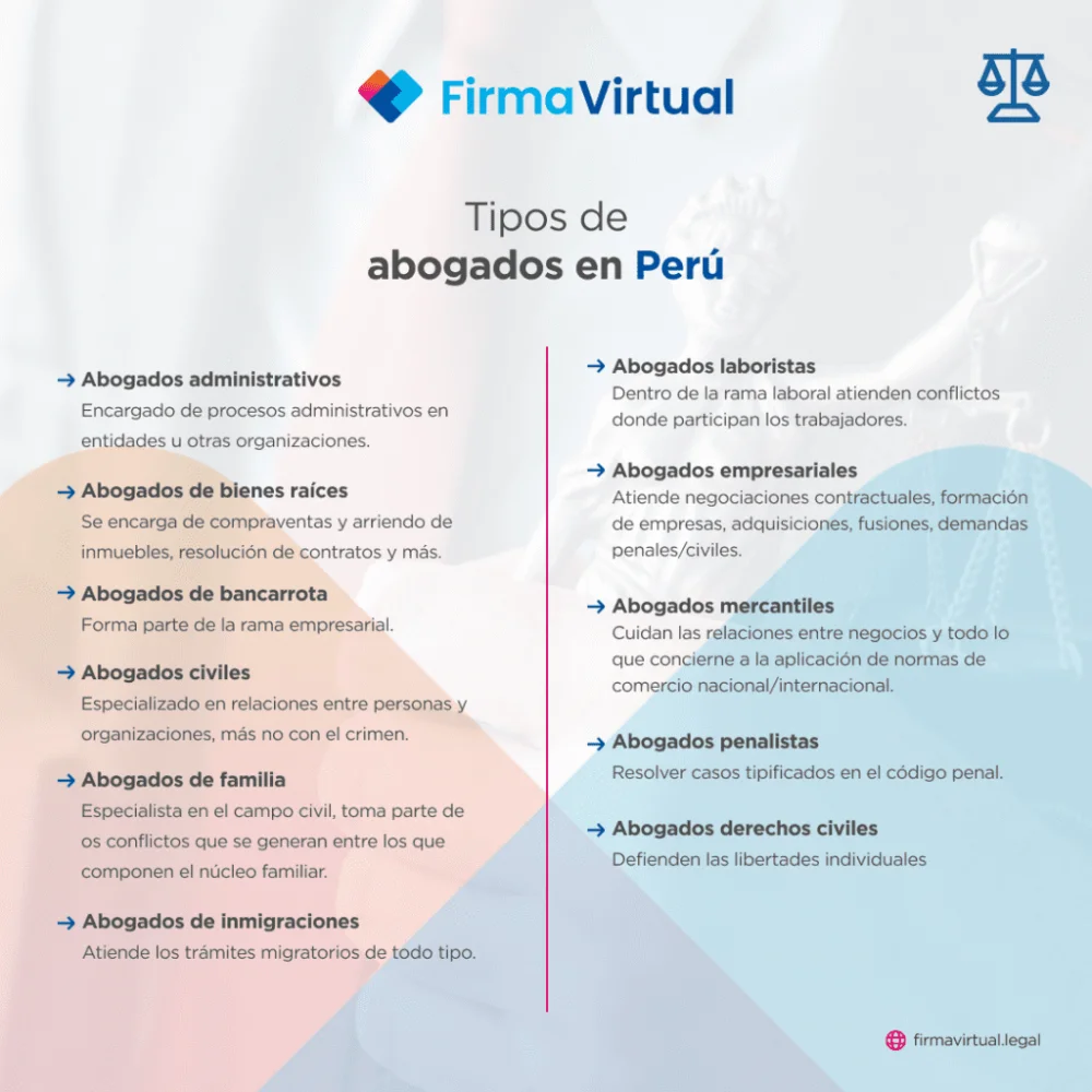 Cantidad de abogados en Perú y sus especialidades