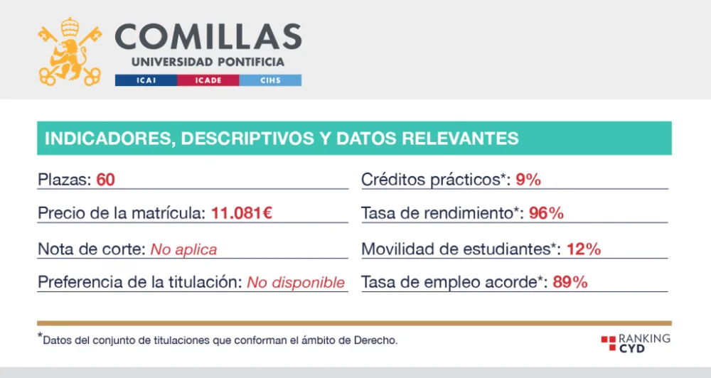 Carreras de derecho: ¿cuál es la preferida en España?