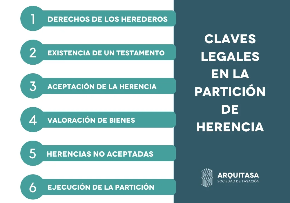 Claves legales para asegurar la herencia completa