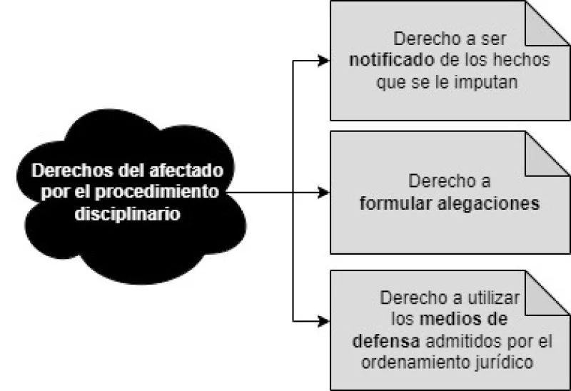 ¿Cómo te asisten los abogados ante sanciones del ICFES?