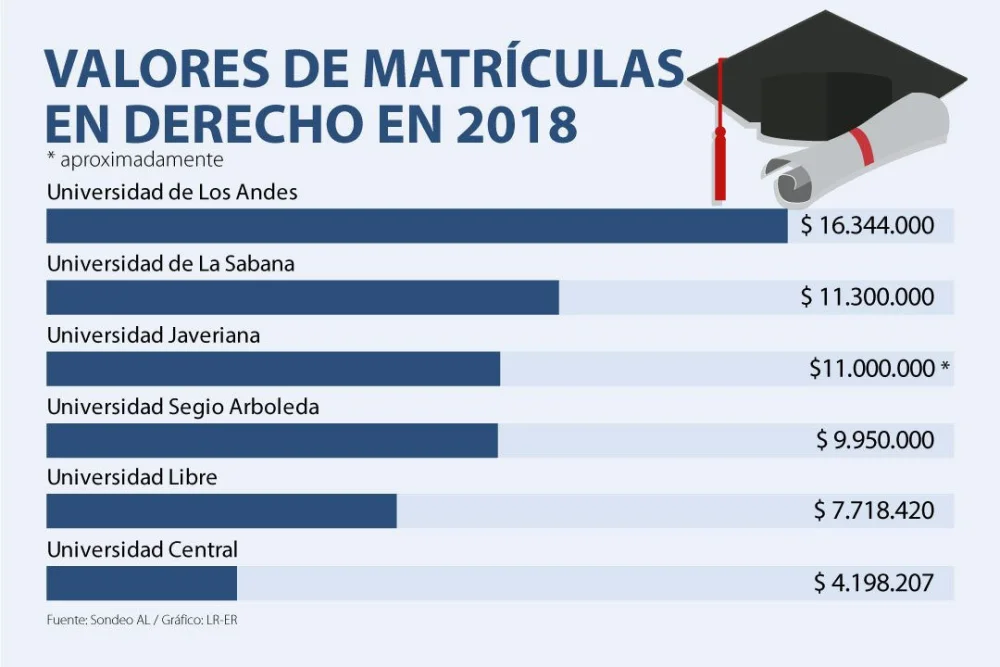 Costo de la carrera de abogacía: inversión en tu futuro legal