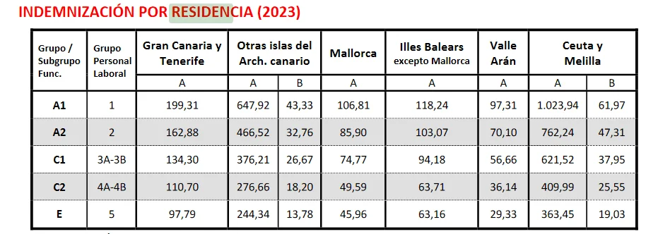 Costo de vivir en un cuartel: guía legal para militares
