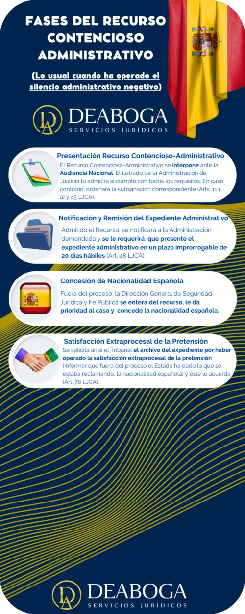 Duración de contenciosos legales: ¿cuánto tiempo requiere un abogado?