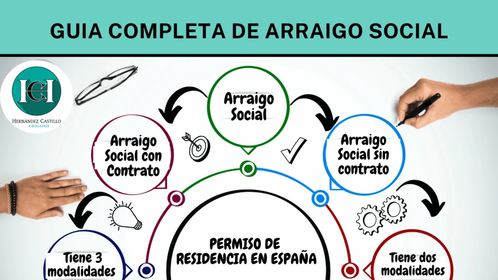 Guía de abogados para probar medios económicos en trámites legales