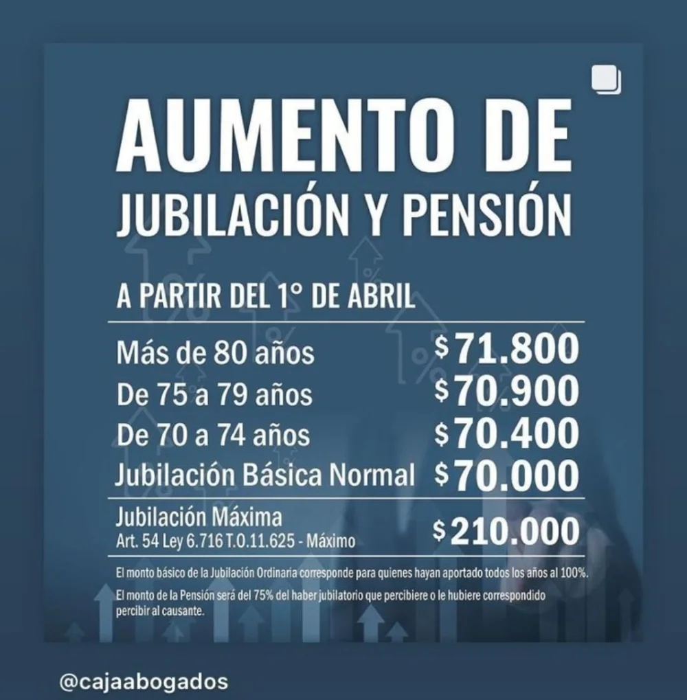 Jubilación de abogados: monto de pensión y beneficios