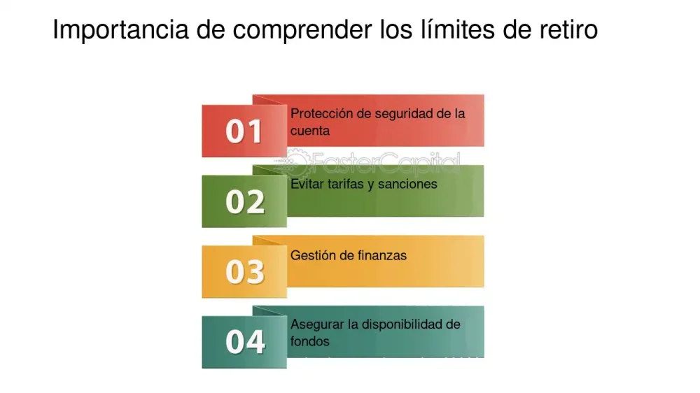 Límites mensuales de retiro bancario sin declaración: guía legal