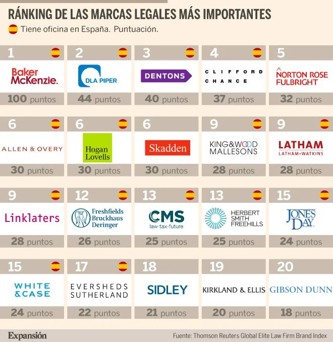 Nombres oficiales de abogados: guía de títulos legales globales