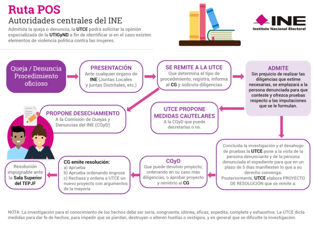Plazos de denuncia en casos de violencia de género