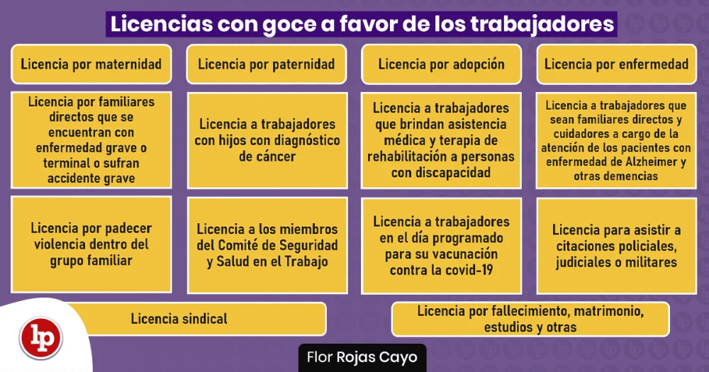 Plazos para recibir la remuneración por acompañamiento legal