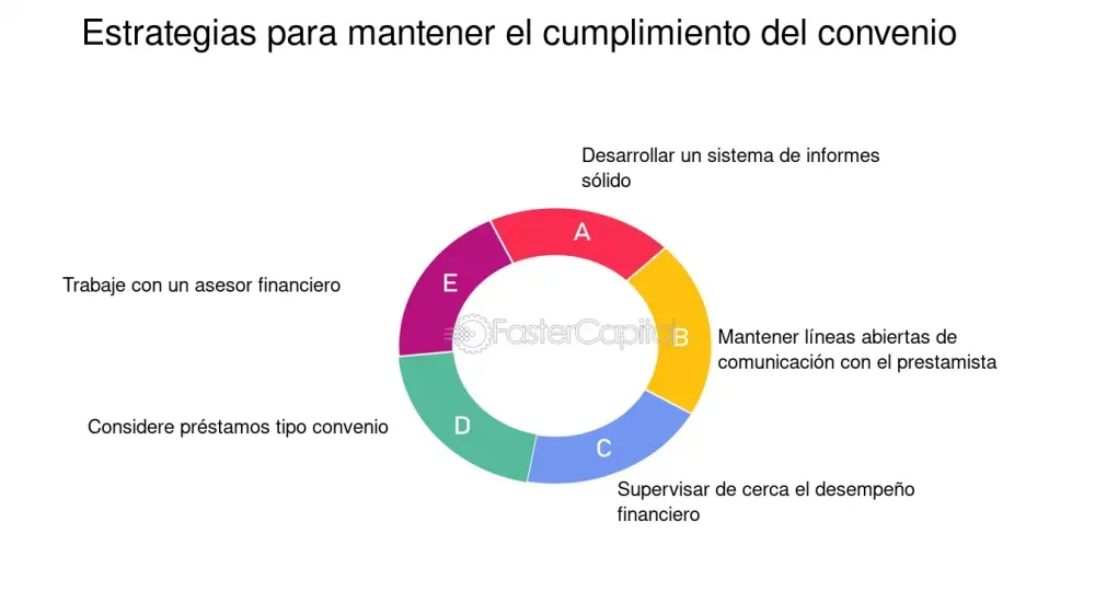 Recomendaciones legales para gestionar eficazmente un cambio de convenio