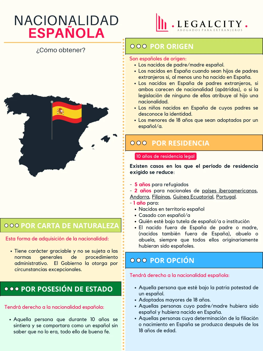 Requisitos legales para la nacionalidad española para hijos con abogados