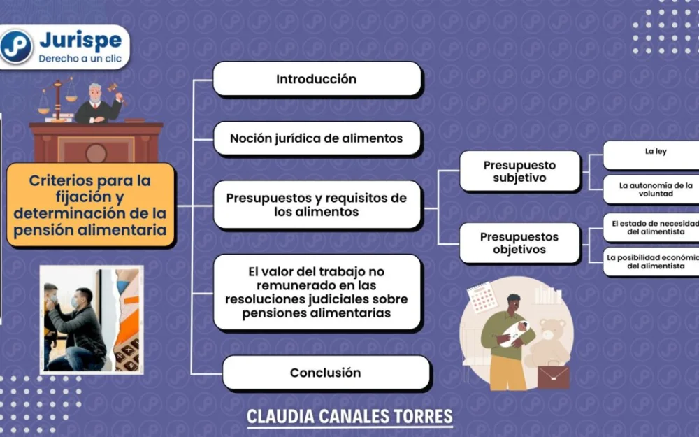 Revisión de pensión alimenticia: condiciones legales a considerar