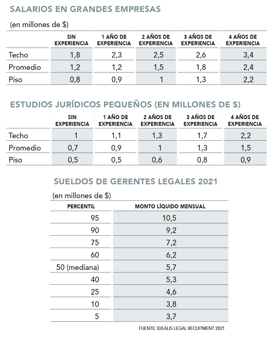 Salarios de abogados de derecho de familia: una guía completa