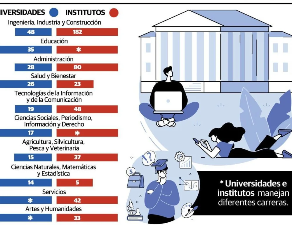 Sueldo de psicólogos en España: conoce sus ganancias actuales