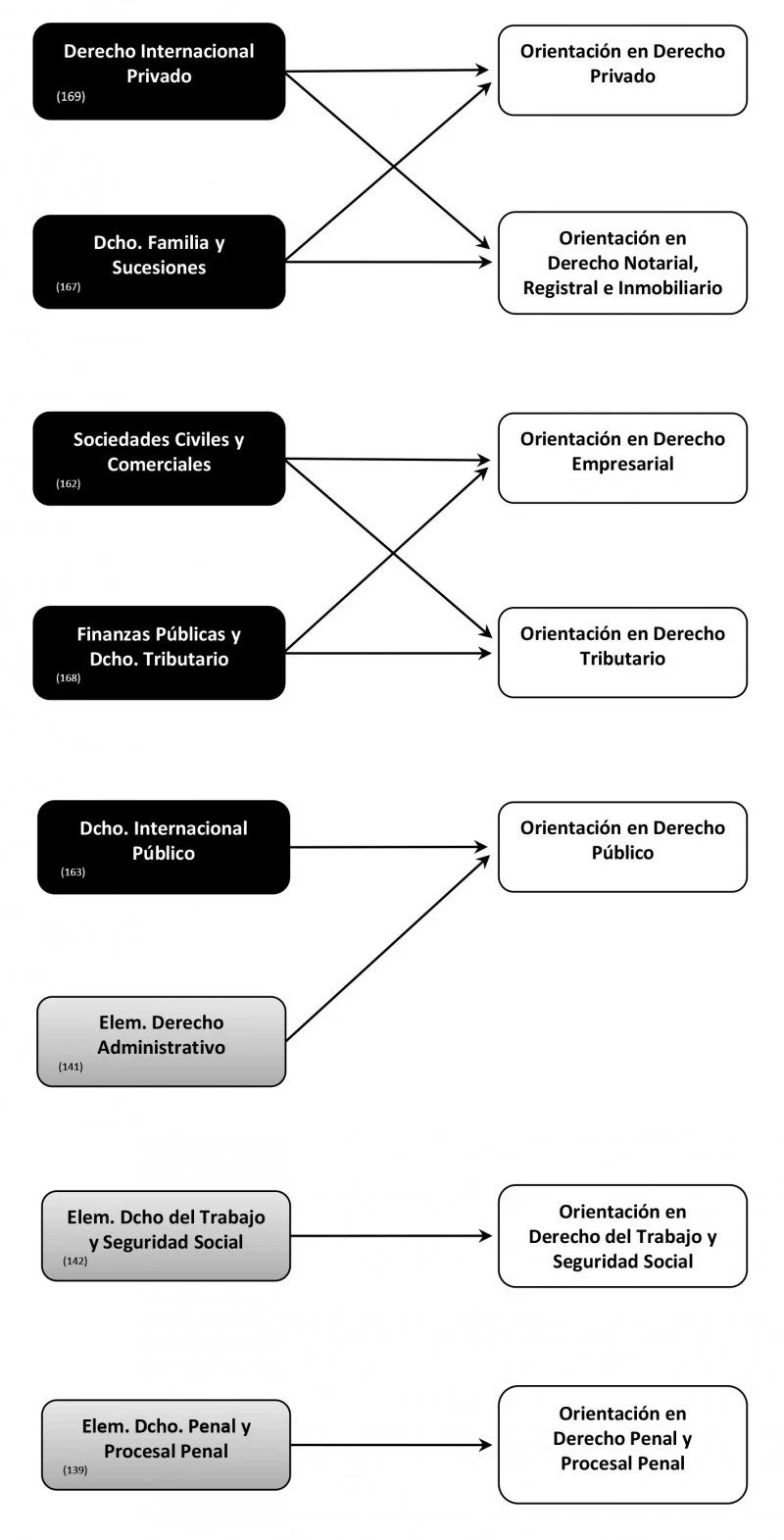 Abogacía: las áreas de estudio ideales para memoriosos