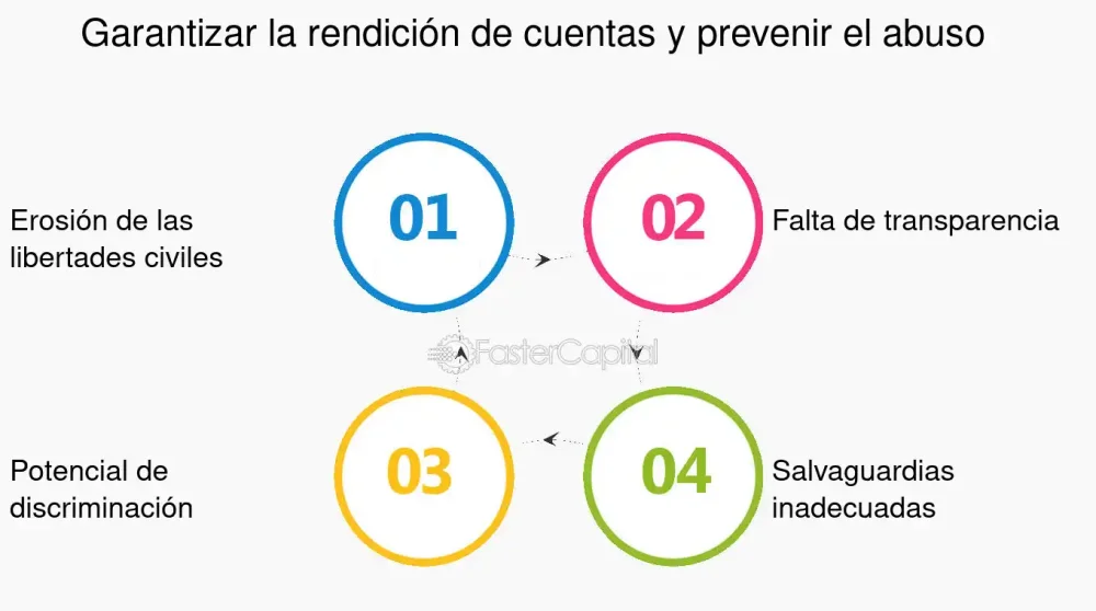 Abuso de autoridad: Cómo proteger tus derechos con expertos