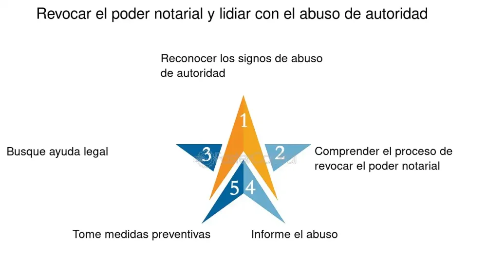 Abuso de poder: acciones legales con apoyo de un abogado