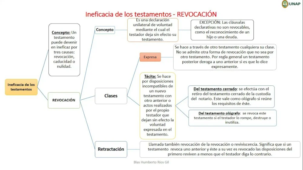 Análisis de factores para la invalidación de un testamento