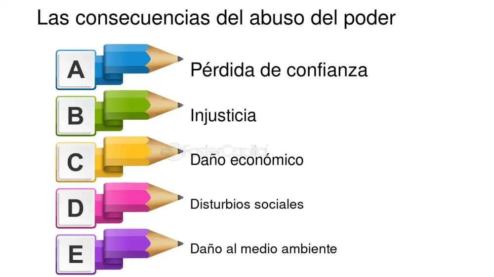 Análisis de las causas del abuso de poder legal