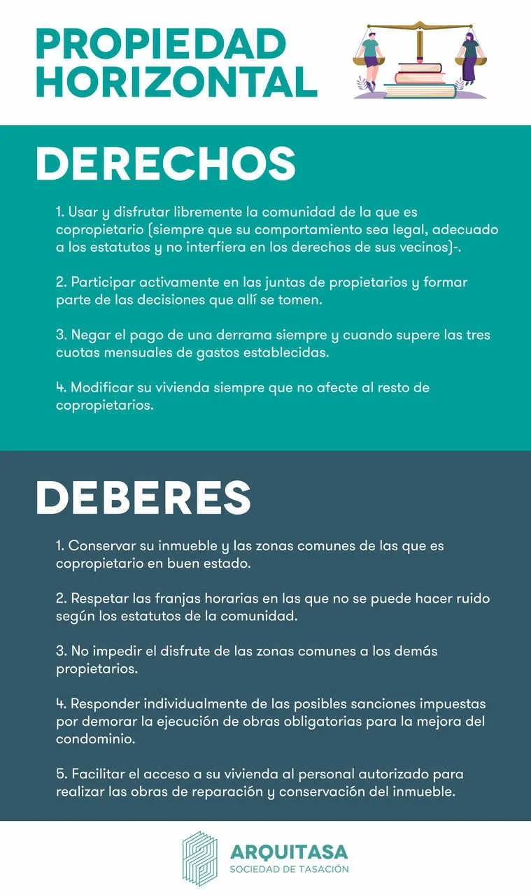Artículo 18 de propiedad horizontal: claves para propietarios y abogados