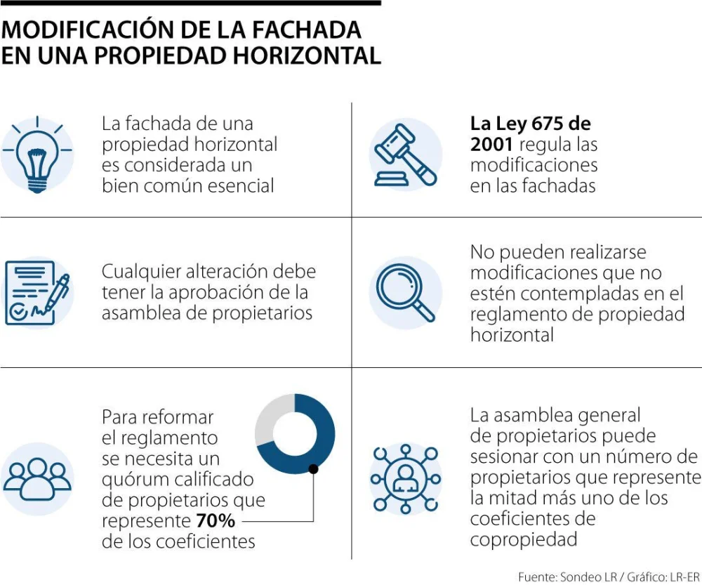 Artículo 50 de la Ley 675: Información esencial para abogados
