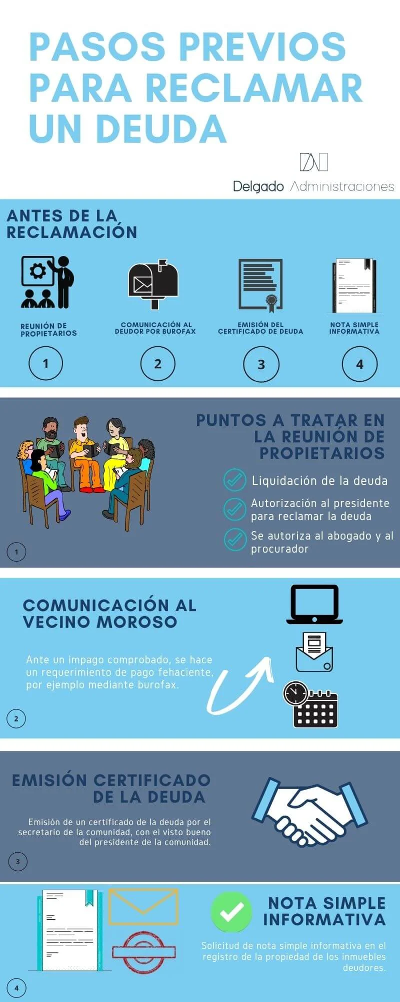 Asesoría legal para recuperar deudas de vecinos morosos