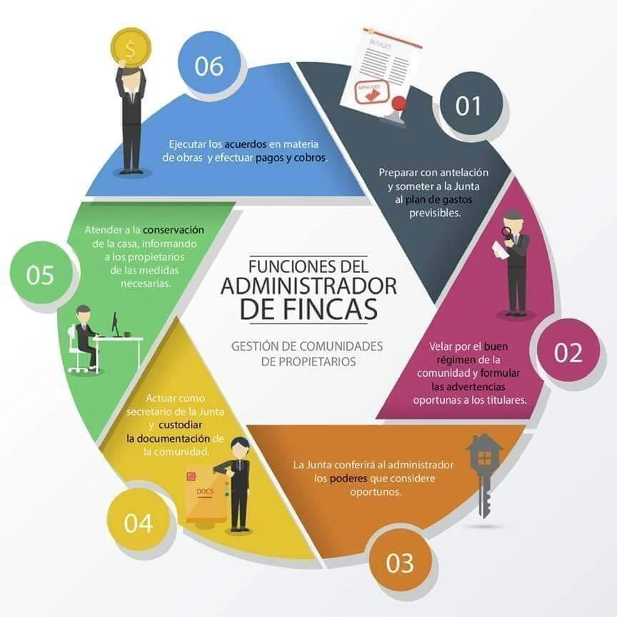 Aspectos clave del funcionamiento en comunidades de propietarios