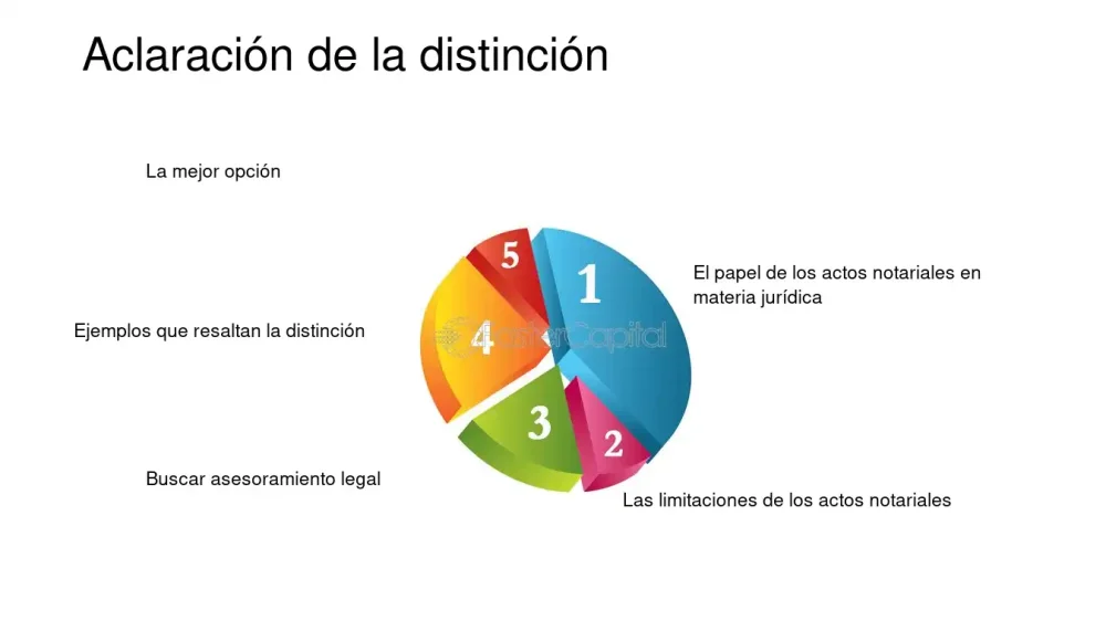 Aspectos clave sobre las limitaciones de un notario para clientes