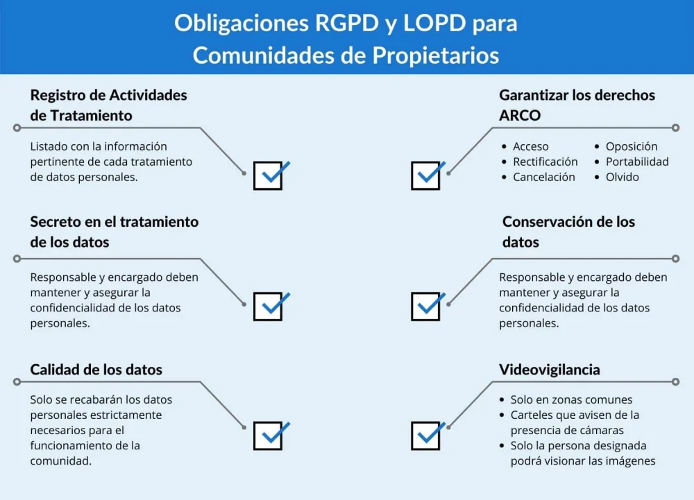 Aspectos legales del acceso a cuentas de comunidades de vecinos