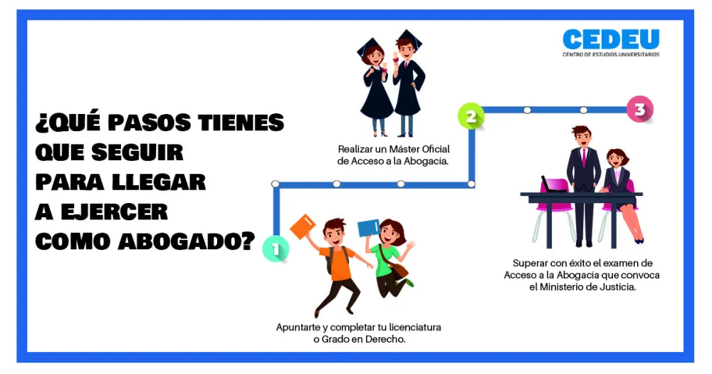 Carreras de derecho: formación necesaria para ser abogado