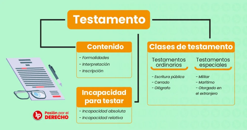 Cláusulas esenciales en testamentos con ayuda legal profesional