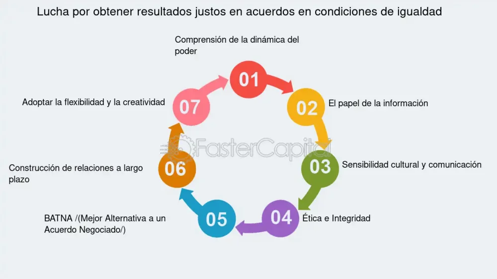 Claves de expertos para garantizar la equidad legal