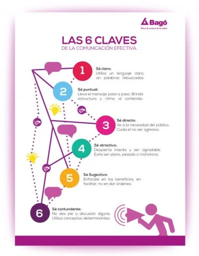 Claves de la comunicación efectiva en la defensa legal