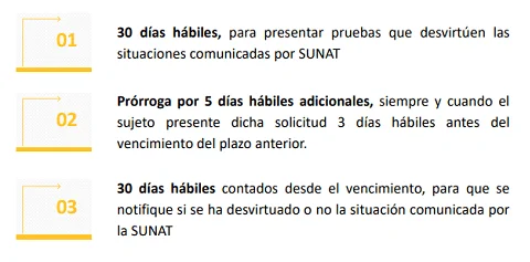 Cómo verificar la bancarización de una persona en términos legales