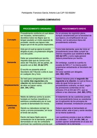 Comparativa de costos: juicio de comunidad vs impugnación de acuerdos