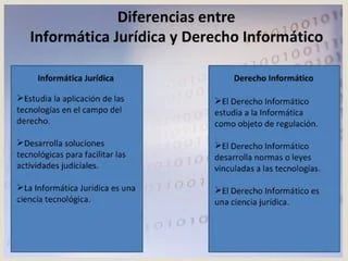 Comparativa entre informática jurídica y derecho informático para abogados