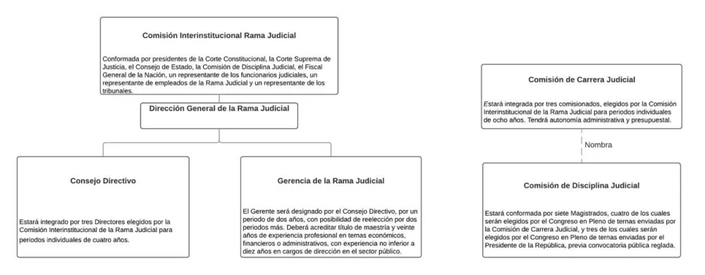 Conoce el sistema de justicia más efectivo para abogados