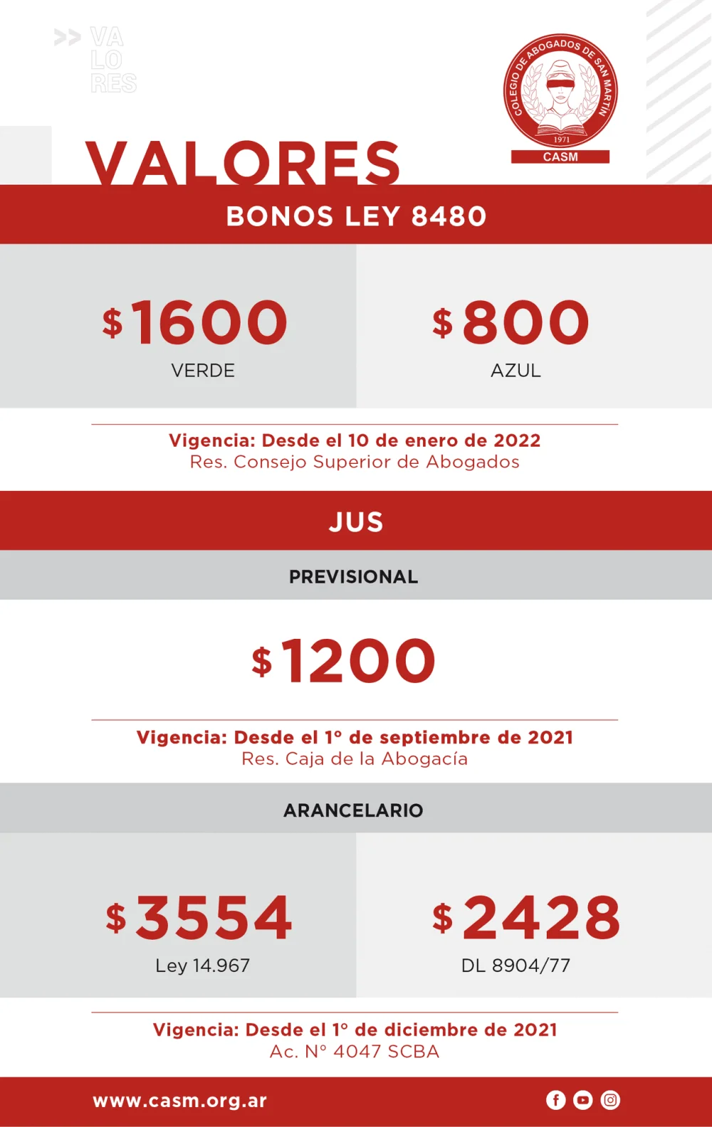 Conoce el valor del bono ius con abogados expertos