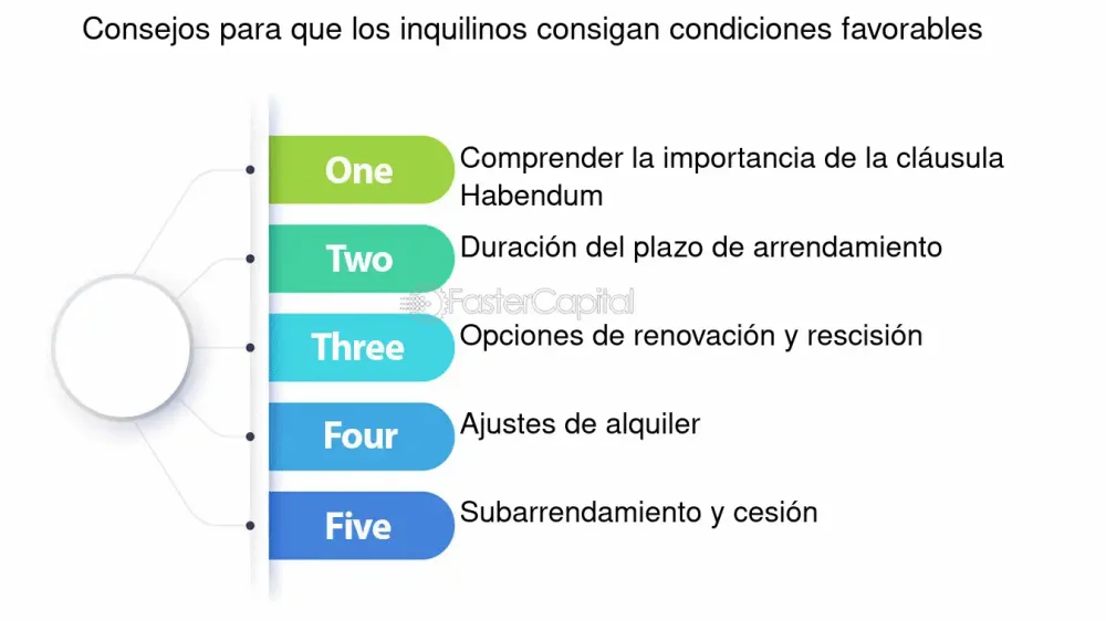 Consejos de abogados para evaluar la confiabilidad de inquilinos