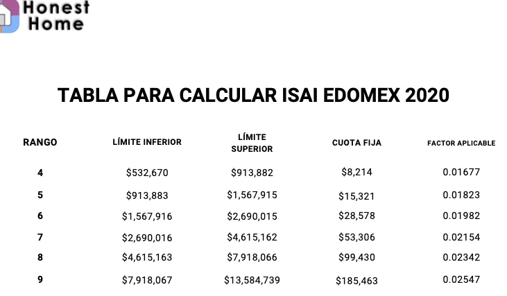 Costo de escrituras de casa: elige a los mejores abogados
