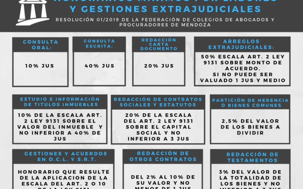 Costo de juicio de desalojo en Argentina: tarifas y honorarios