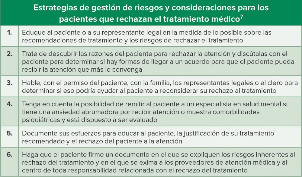 Demandar a un médico por negarse a atender: Aspectos legales