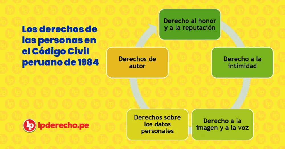 Derechos civiles: ejemplos cruciales en la práctica legal