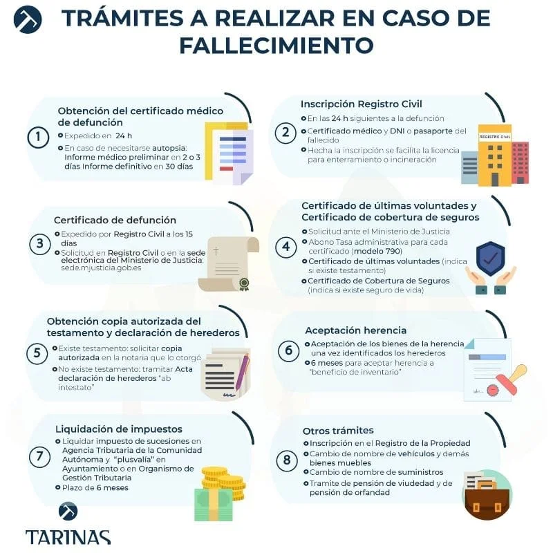 Derechos post mortem: lo esencial para clientes de abogados