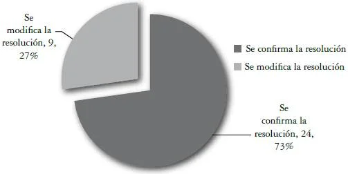 Duración promedio de juicios civiles: datos esenciales para abogados