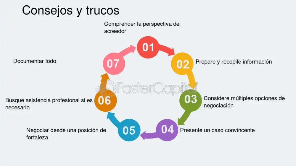 Estrategias efectivas de abogados para negociar deudas