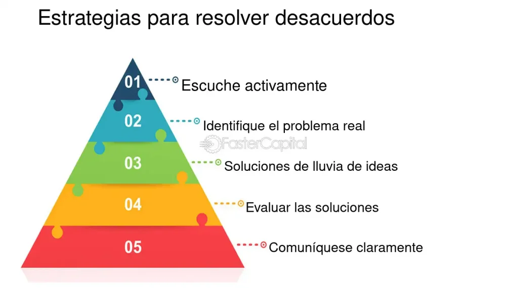 Estrategias efectivas para salvaguardar un caso complicado