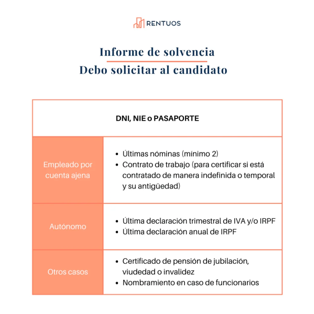 Estudio de solvencia: Tiempo requerido por abogados para completarlo