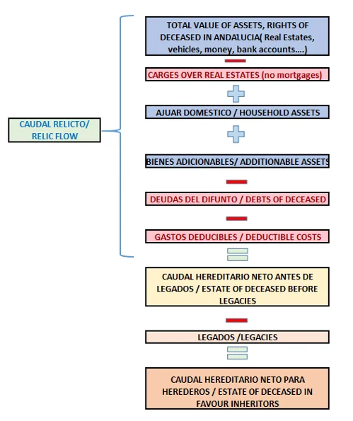 Gastos de herencia: responsabilidades legales y financieras explicadas